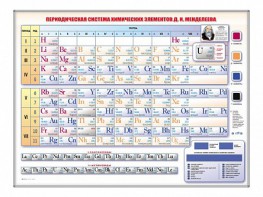 Электронно-справочная информационная таблица Д. И. Менделеева, адаптивная, с сенсорным пультом управления и планшетом со шрифтом Брайля - fgospostavki.ru - Домодедово