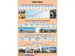 Таблица демонстрационная "Города России" (винил 100*140) - fgospostavki.ru - Домодедово
