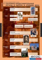 Комплект таблиц. История Средних веков. 6 класс. - fgospostavki.ru - Домодедово