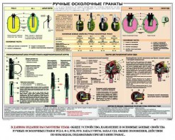 Плакат "Ручные осколочные гранаты" - fgospostavki.ru - Домодедово