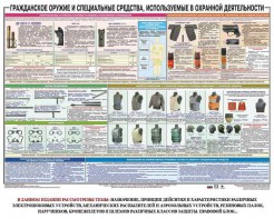 Плакат "Гражданское оружие и спецсредства, используемые в охранной деятельности" - fgospostavki.ru - Домодедово