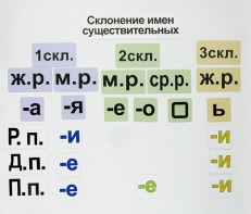 Набор магнитных карточек "Склонение имен существительных" - fgospostavki.ru - Домодедово