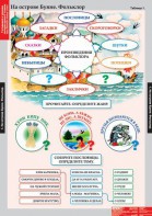 Комплект таблиц. Литературное чтение 3 класс. - fgospostavki.ru - Домодедово