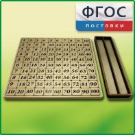 Дидактический набор "Таблица умножения" - fgospostavki.ru - Домодедово