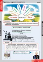 Комплект таблиц. Литературное чтение 4 класс. - fgospostavki.ru - Домодедово
