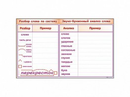 Фрагмент демонстрационный маркерный "Звуко-буквенный анализ слова" - fgospostavki.ru - Домодедово