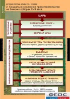 Комплект таблиц. История России 7 класс. - fgospostavki.ru - Домодедово