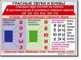 Комплект таблиц по русскому языку для начальной школы. Русский язык 1 класс - fgospostavki.ru - Домодедово
