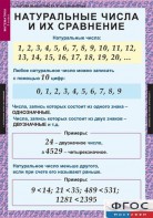 Комплект таблиц. Математика 5 класс. - fgospostavki.ru - Домодедово