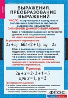 Комплект таблиц. Алгебра 7 класс - fgospostavki.ru - Домодедово