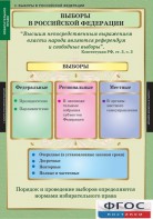 Комплект таблиц. Правоведение. Избирательное право. - fgospostavki.ru - Домодедово