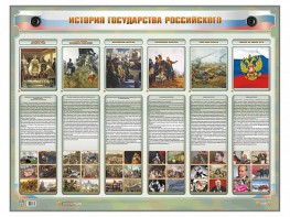 Интерактивный электрифицированный стенд "История государства Российского" - fgospostavki.ru - Домодедово
