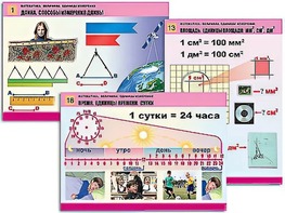 Комплект таблиц "Математика. Величины. Единицы измерения" (20 таблиц, формат А1, ламинированные) - fgospostavki.ru - Домодедово