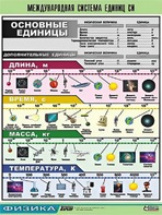 Таблица демонстрационная "Международная система единиц СИ" (винил 70х100) - fgospostavki.ru - Домодедово