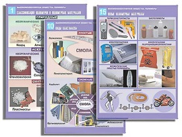 Комплект таблиц по органической химии "Высокомолекулярные вещества. Полимеры"(16 таблиц, формат А1, ламинированные) - fgospostavki.ru - Домодедово