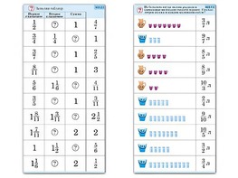 Комплект карточек (10) "Обучающий калейдоскоп. Дроби" - fgospostavki.ru - Домодедово