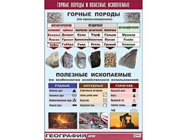 Таблица демонстрационная "Горные породы и полезные ископаемые" (винил 100*140) - fgospostavki.ru - Домодедово