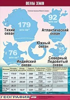 Таблица демонстрационная "Океаны Земли" (винил 100*140) - fgospostavki.ru - Домодедово