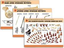 Комплект таблиц "Мир музыки. Инструменты симфонического оркестра" (8 таблиц, формат А2, ламинированные) - fgospostavki.ru - Домодедово