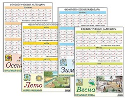 Фенологический календарь - fgospostavki.ru - Домодедово