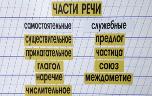 Набор магнитных карточек "Части речи" (фон жёлтый) - fgospostavki.ru - Домодедово