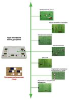Междисциплинарная учебно-проектная лаборатория по электротехнике - fgospostavki.ru - Домодедово