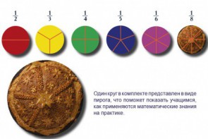 Учебно-игровой комплекс на магнитах "Доли круга" - fgospostavki.ru - Домодедово
