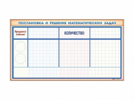 Фрагмент (демонстрационный) магнитно-маркерный "Постановка и решение математических задач" + комплект тематических магнитов - fgospostavki.ru - Домодедово