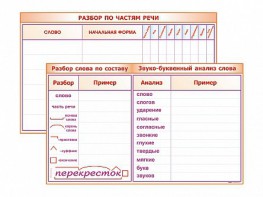 Фрагмент (демонстрационный) маркерный (двухсторонний) "Разбор по частям речи, разбор слова по составу и звуко-буквенный анализ слова" - fgospostavki.ru - Домодедово