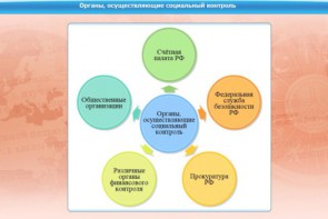 Интерактивные курсы. Обществознание 11 класс. Базовый - fgospostavki.ru - Домодедово