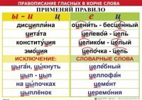 Комплект таблиц "Правописание гласных в корне слова" - fgospostavki.ru - Домодедово