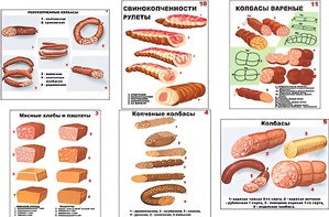 Плакаты ПРОФТЕХ "Ассортимент колбасной и мясной продукции" (11 пл, винил, 70х100) - fgospostavki.ru - Домодедово