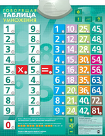 Озвученный плакат "Таблица умножения" - fgospostavki.ru - Домодедово