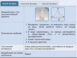 Интерактивные курсы. Химия 9 класс. Расширенный. - fgospostavki.ru - Домодедово