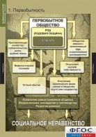 Комплект таблиц. Всемирная история (обобщающие таблицы). - fgospostavki.ru - Домодедово