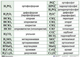 Справочные таблицы для кабинета химии (комплект 19 таблиц и 32 раздаточных карточек) - fgospostavki.ru - Домодедово