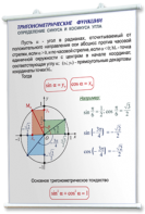 Плакаты по математике для оформления кабинета. - fgospostavki.ru - Домодедово