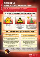 Комплект таблиц. ОБЖ. Пожарная безопасность. - fgospostavki.ru - Домодедово