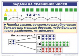 Комплект таблиц по математике для начальной школы. Математика 2 класс. "Умножение и деление" - fgospostavki.ru - Домодедово