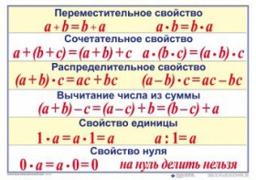 Математические таблицы для начальной школы - fgospostavki.ru - Домодедово