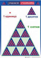 Приемы устных вычислений "Учимся считать" - fgospostavki.ru - Домодедово
