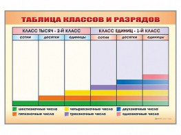 Фрагмент (демонстрационный) маркерный "Таблица классов и разрядов" - fgospostavki.ru - Домодедово