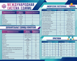 Стенд "Международная система единиц. Физические постоянные. Приставки" - fgospostavki.ru - Домодедово