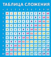 Стенд "Таблица сложения" - fgospostavki.ru - Домодедово