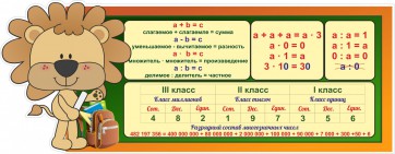 Стенд "Математика для начальных классов" - fgospostavki.ru - Домодедово