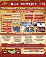 Стенд "Социально-экономическая география. Отраслевая структура хозяйства" - fgospostavki.ru - Домодедово