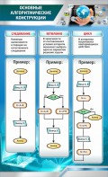 Стенд "Основные алгоритмические функции" - fgospostavki.ru - Домодедово