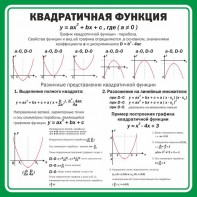 Стенд "Квадратичная функция" - fgospostavki.ru - Домодедово