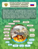 Стенд "Чрезвычайные ситуации техногенного, военного, природного характера" Вариант 2 - fgospostavki.ru - Домодедово