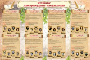 Стенд "Основные литературные направления" - fgospostavki.ru - Домодедово